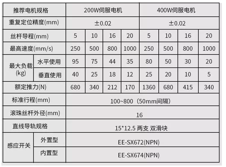 十字滑台模组参数